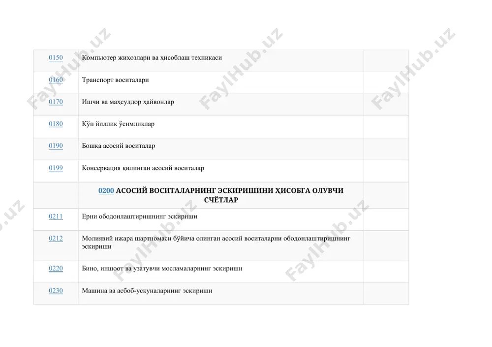 ва ноу-хаунинг амортизацияси 0520 савдо маркалари, товар белгилари ва саноат намуналарининг амортизацияси 0530 дастурий таъминотнинг амортизацияси 0540 ер ва табиат ресурсларидан фойдаланиш ҳуқуқларининг амортизацияси 0550 ташкилий харажатларнинг амортизацияси (ав 30.05.2017 й. 1181-3-сон билан рўйхатга олинган мв буйруғига мувофиқ 0550 счёт чиқариб ташланган) 0560 франчайзинг амортизацияси 0570 муаллифлик ҳуқуқларининг амортизацияси 0590 бошқа номоддий активларнинг амортизацияси 0600 узоқ муддатли инвестицияларни ҳисобга олувчи счётлар 0610 қимматли қоғозлар 0620 шўъба хўжалик жамиятларига инвестициялар 0630 қарам хўжалик жамиятларига инвестициялар 0640 чет эл капитали мавжуд бўлган корхоналарга инвестициялар 0690 бошқа узоқ муддатли инвестициялар 0700 ўрнатиладиган асбоб-ускуналарни ҳисобга олувчи счётлар 0710 ўрнатиладиган асбоб-ускуналар – маҳаллий 0720 ўрнатиладиган асбоб-ускуналар – хорижий 0800 капитал қуйилмаларни ҳисобга олувчи счётлар 0810 тугалланмаган қурилиш 0820 асосий воситаларни харид қилиш 0830 номоддий активларни харид қилиш 0840 асосий подани ташкил қилиш 0850 ерни ободонлаштиришга капитал қўйилмалар 0860 молиявий ижара шартномаси бўйича олинган асосий воситаларга капитал қўйилмалар 0890 бошқа капитал қўйилмалар 0900 узоқ муддатли дебиторлик …