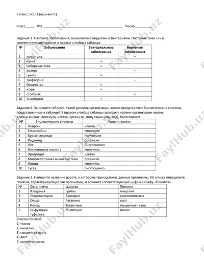 biologiya sinovi - 9-sinf. bsb-1 (variant-1) — DOCX