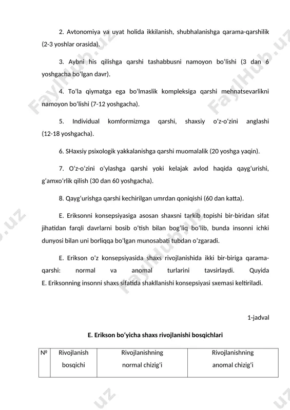 iladi. 1-jadval e. erikson bo‘yicha shaxs rivojlanishi bosqichlari № rivojlanish bosqichi rivojlanishning normal chizig‘i rivojlanishning anomal chizig‘i 1. ilk go‘daklik (tug‘ilgandan 1 yoshgacha) odamlarga ishonch, o‘zaro mu-habbat, bog‘lanish, ota-onani tan olish, muloqotda bola ehtiyojlarini qondirish onani bolaga nisbatan yomon munosabati natijasida in-sonlarga ishonchsizlik, mu-habbatni yo‘qolishi, ko‘krak sutidan erta chiqib ketishi, yolg‘izlanish. 2. kechki go‘daklik (1 yoshdan 3 yoshgacha) mustqillik, o‘ziga ishonch. bola o‘ziga mustaqil, alohi-da shaxs sifatida qaraydi, lekin hali ota-onasiga bog‘-liq o‘zida ikkilanish, uyat hissi-ni his qilish, o‘z qobiliyat-laridan shubhalanadi, hayotga moslashmaganini his qiladi. 3. ilk bolalik (3 yoshdan 5 yoshgacha) qiziquvchanlik va faollik, kattalarga taqlid qilish, faol hayot, rolli xatti-harakat insonlarga nisbatan befarq-lik, tashabbusni susayishi, boshqa bolalarga nisbatan ha-sad, beqarorlik ekstroversiya introversiyaga qarama-qarshi bo‘lib, introversiya – bu ong va inson qiziqishlarini o‘ziga, o‘z ichki dunyosiga qaratilganidir. shaxsning namoyon bo‘lishidan yo‘riq, ko‘rsatmaning roli katta bo‘lib, bunda shaxsni ma’lum xatti-harakatlar va konkret stimullar reaksiyasiga tayyorligi nazarda tutiladi. yo‘riq, ko‘rsatmalarning turli …