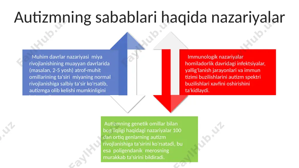 autizm kasalik va uning kelib chiqishi - Page 4