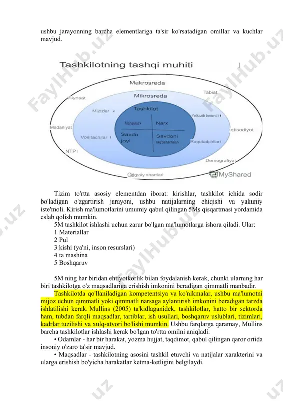 t ishlashi uchun zarur bo'lgan ma'lumotlarga ishora qiladi. ular: 1 materiallar 2 pul 3 kishi (ya'ni, inson resurslari) 4 ta mashina 5 boshqaruv 5m ning har biridan ehtiyotkorlik bilan foydalanish kerak, chunki ularning har biri tashkilotga o'z maqsadlariga erishish imkonini beradigan qimmatli manbadir. tashkilotda qo'llaniladigan kompetentsiya va ko'nikmalar, ushbu ma'lumotni mijoz uchun qimmatli yoki qimmatli narsaga aylantirish imkonini beradigan tarzda ishlatilishi kerak. mullins (2005) ta'kidlaganidek, tashkilotlar, hatto bir sektorda ham, tubdan farqli maqsadlar, tartiblar, ish usullari, boshqaruv uslublari, tizimlari, kadrlar tuzilishi va xulq-atvori bo'lishi mumkin. ushbu farqlarga qaramay, mullins barcha tashkilotlar ishlashi kerak bo'lgan to'rtta omilni aniqladi: • odamlar - har bir harakat, yozma hujjat, taqdimot, qabul qilingan qaror ortida insoniy o'zaro ta'sir mavjud. • maqsadlar - tashkilotning asosini tashkil etuvchi va natijalar xarakterini va ularga erishish bo'yicha harakatlar ketma-ketligini belgilaydi. • struktura - harakatlar va o'zaro ta'sirlarni yo'naltirish va muvofiqlashtirish uchun zarur. • menejment - maqsadlarga erishish uchun harakatlarni …