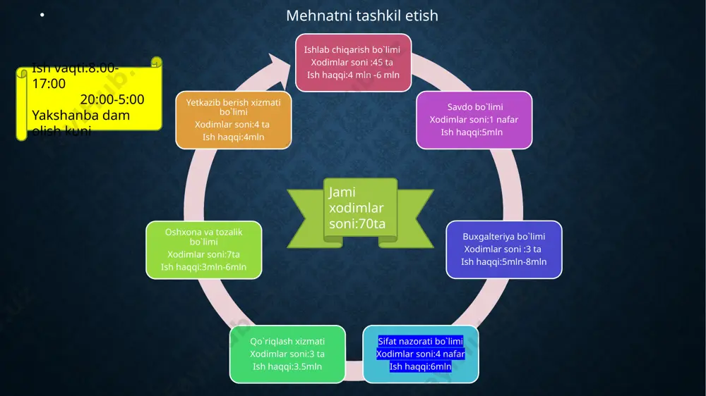shahrizor korxonasi - Page 4