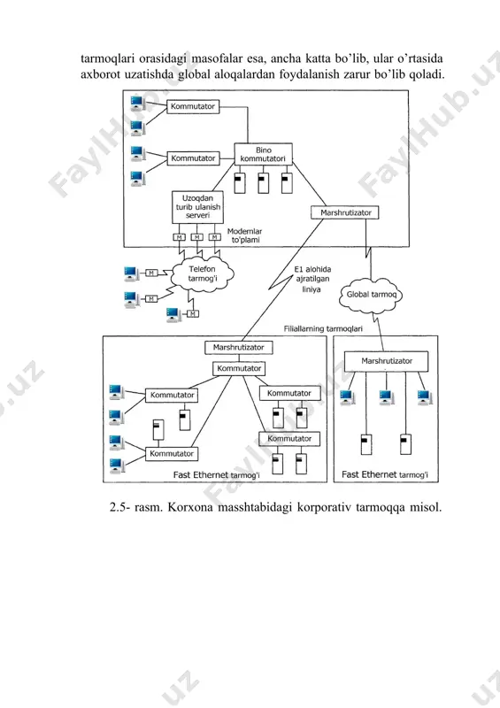 korporativ tarmoq - Page 5