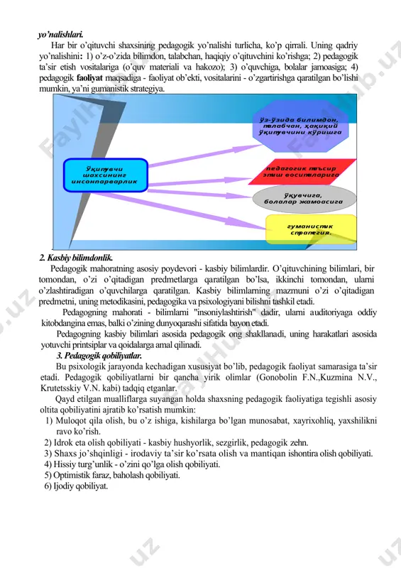 lalar jamoasiga; 4) pedagogik faoliyat maqsadiga - faoliyat ob’ekti, vositalarini - o’zgartirishga qaratilgan bo’lishi mumkin, ya’ni gumanistik strategiya. .2. kasbiy bilimdonlik. pedagogik mahoratning asosiy poydevori - kasbiy bilimlardir. o’qituvchining bilimlari, bir tomondan, o’zi o’qitadigan predmetlarga qaratilgan bo’lsa, ikkinchi tomondan, ularni o’zlashtiradigan o’quvchilarga qaratilgan. kasbiy bilimlarning mazmuni o’zi o’qitadigan predmetni, uning metodikasini, pedagogika va psixologiyani bilishni tashkil etadi. pedagogning mahorati - bilimlarni "insoniylashtirish" dadir, ularni auditoriyaga oddiy kitobdangina emas, balki o’zining dunyoqarashi sifatida bayon etadi. pedagogning kasbiy bilimlari asosida pedagogik ong shakllanadi, uning harakatlari asosida yotuvchi printsiplar va qoidalarga amal qilinadi. 3. pedagogik qobiliyatlar. bu psixologik jarayonda kechadigan xususiyat bo’lib, pedagogik faoliyat samarasiga ta’sir etadi. pedagogik qobiliyatlarni bir qancha yirik olimlar (gonobolin f.n.,kuzmina n.v., krutetsskiy v.n. kabi) tadqiq etganlar. qayd etilgan mualliflarga suyangan holda shaxsning pedagogik faoliyatiga tegishli asosiy oltita qobiliyatini ajratib ko’rsatish mumkin: 1) muloqot qila olish, bu o’z ishiga, kishilarga bo’lgan munosabat, xayrixohliq, yaxshilikni ravo ko’rish. 2) idrok eta …