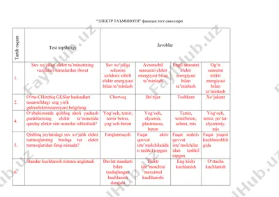 электр таъминоти фанидан тест саволлари — DOC