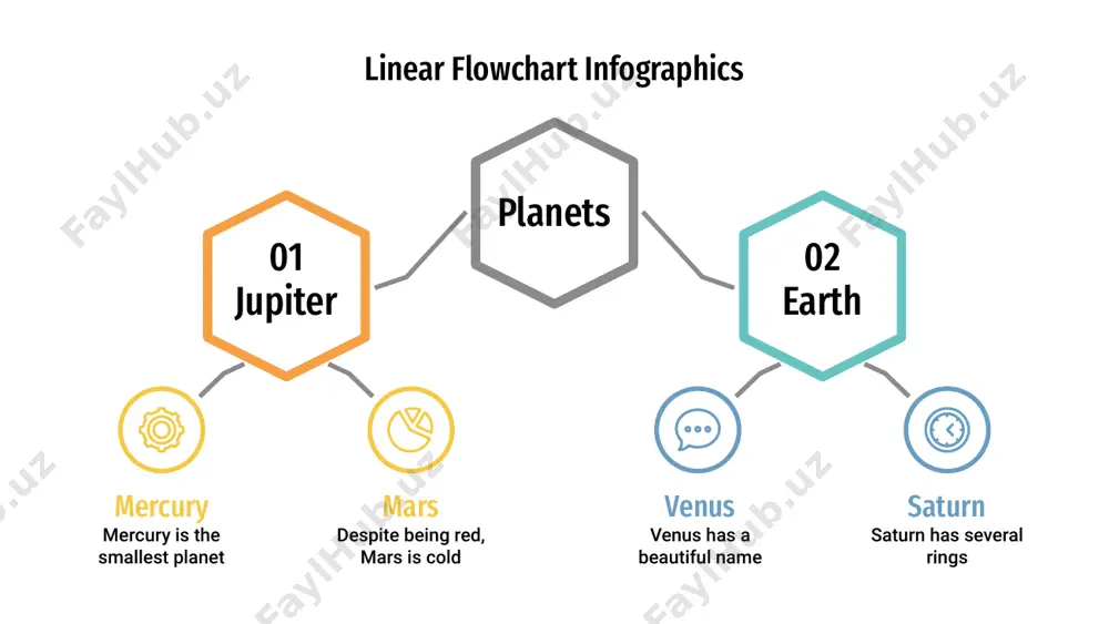 biggest planet in the solar system despite being red, mars is actually a very cold place the moon is an astronomical body orbiting earth linear flowchart infographics saturn has several rings the moon is a satellite jupiter is a gas giant venus has a beautiful name earth mercury neptune jupiter venus moon saturn linear flowchart infographics saturn is a gas giant and has several rings mercury is the closest planet to the sun saturn venus jupiter mars earth mercury venus has a beautiful name saturn has several rings jupiter is a gas giant linear flowchart infographics mercury is the closest planet to the sun mars saturn jupiter venus despite being red, mars is a cold place. the planet is full of iron oxide dust jupiter is a gas giant and the biggest planet in the entire solar system the reason why neptune is blue is due to the presence of …