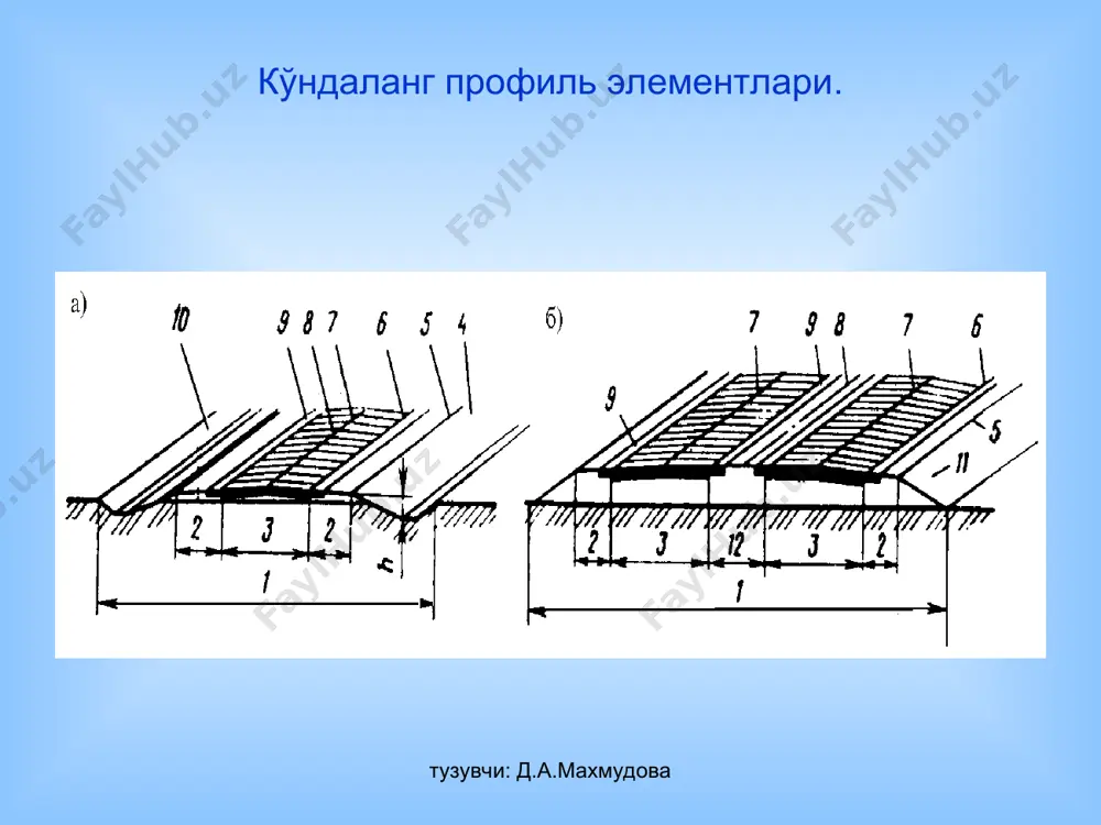 avtomobil yo'liningko'ndalang profilireja - Page 4