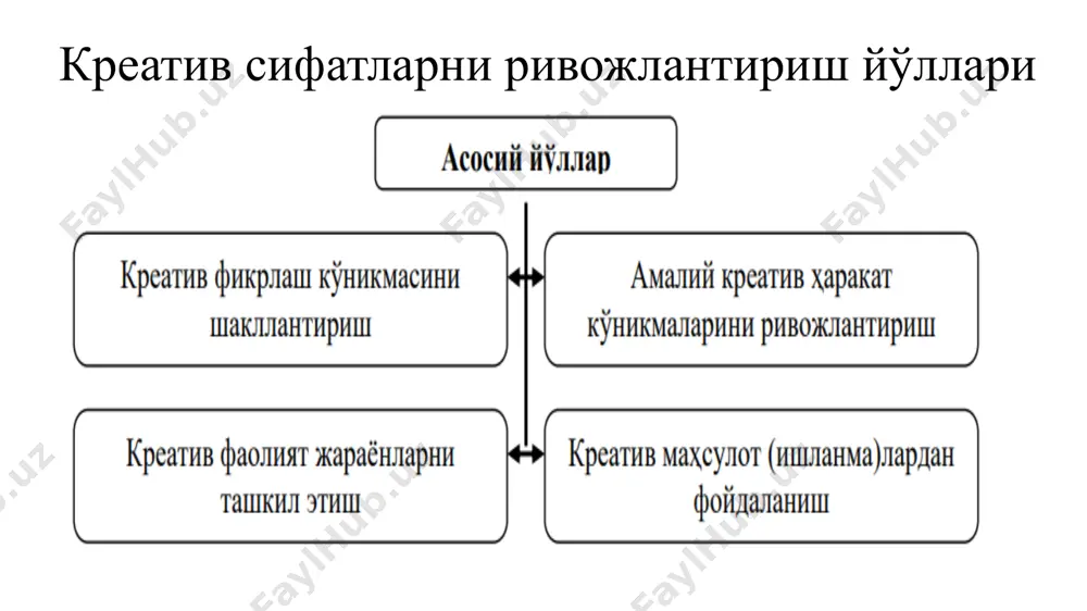 seminar: kreativ ta’lim - Page 3