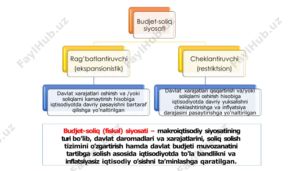 /1-b (1-t) , bu yerda t – me’yoriy soliq stavkasi ishlab chiqarishning muvozanatli hajmi y = (a + i +g)/1-b (1-t) ochiq iqtisodiyot y = c+i+g+xn– asosiy makroiqtisodiy ayniyat c=a+b(1 – t)y – iste’mol funksiyasi xn = g-m’y - sof eksport funksiyasi, m’ – importga chegaralangan moyilik ochiq iqtisodiyotdagi davlat xarajatlarining multiplikatori mg = 1 /1-b (1-t) +m’ ishlab chiqarishning muvozanatli hajmi y = (a + i +g+g)/1-b (1-t) +m’ ochiq iqtisodiyotdagi multiplikator samarasi uning yopiq iqtisodiyotdagi samarasiga nisbatan pastroq bo’ladi davlat xarajatlari multiplikatori harakatining grafikdagi ifodasi е y = e δy δg e = c + i + g + xn y y < y* davlat xarajatlarining o’zgarishi δg rejalashtirilgan xarajatlarning egri chizig’ini tepaga suradi, ishlab chiqarish hajmi (δg * m), miqdorga oshadi: δ y=δg*m. soliq multiplikatori - bu koeffisient soliqlar kamaiyshida nisbatdan yaim qo’shimcha ko’rsatadi mt = -δ y/ δт = - b /1-b, bu yerda - b/1-b …