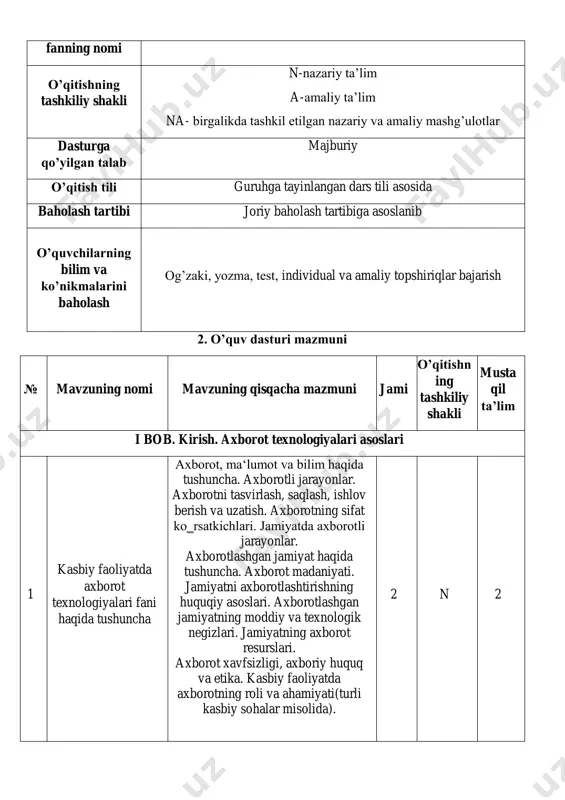 fa parametrlarini sozlash. matn bilan ishlash va chop etish. ms word muxarririda obektlar bilan ishlash va retsenziyalash. izoh qo‘yish. gipperxavolalarni qo‘yish, taxrirlash va o‘chirish. word muxarririda formula, obekt, pdf bilan ishlash. 2 a 7 zamonaviy jadval prostessorlari va ularning imkoniyatlari zamonaviy jadval prostessorlari va ularning imkoniyatlari. makroslar yaratish va ular bilan ishlash. 2 a 2 8 taqdimot va uni yaratishning zamonaviy dasturiy ta’minoti taqdimot va uni yaratishning zamonaviy dasturiy ta’minoti. 2 a 2 9 ms power point dasturning menyusi va uskunalar paneli. prezentatsiya yaratish bosqichlari ms power point dasturning menyusi va uskunalar paneli. prezentatsiya yaratish bosqichlari. power point dasturi va uning yangi imkoniyatlaridan lenta menyu qatorida ishlashni. slaydlar ro‘yxatini tashkil etish va uni taxrirlash. 2 a 10 slayd tuzilishini o‘zgartirish va slaydlarga matn kiritish slayd tuzilishini o‘zgartirish va slaydlarga matn kiritish. slaydlar ro‘yxatini tashkil etish va uni taxrirlash 2 a 11 slaydda obyektlarni joylashtirish va formatlash microsoft power point murakkab …