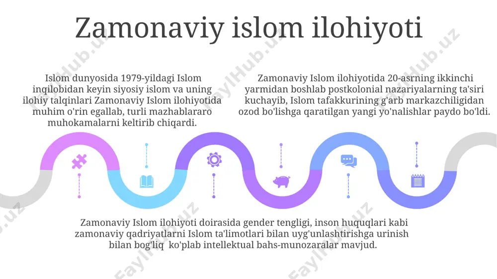 islom dinining aqidaviy yo`nalishlari va maktablari - Page 5