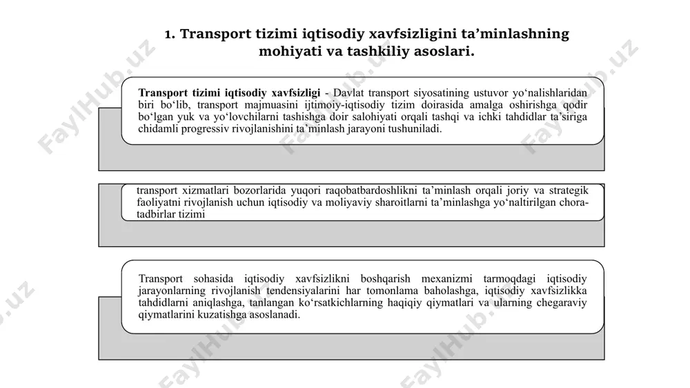 jalb etishga haqli emas, bundan tabiiy va texnogen xususiyatga ega favqulodda vaziyatlar yuzaga kelgan, favqulodda holat joriy etilgan hollar mustasno. transportda narxlarni tartibga solish (tariflarni tuzish va majburiy tarifni belgilash); transport vositalarini modernizatsiya qilish va rivojlantirish xarajatlari uchun soliq imtiyozlari, maxsus hududiy soliq rejimlarini joriy etish; investitsiyalarni tartibga solish va kapital talab qiluvchi loyihalarda davlat ishtirokini ta’minlash. transport xizmatlari bozorini tashkil etish va bozor faoliyatini nazorat qilish; davlat tomonidan tartibga solish quyidagi sohalarda amalga oshiriladi: transport sohasidagi davlat siyosatining asosiy yo‘nalishlari: 1. transport sohasida davlat dasturlarini hamda boshqa dasturlarni ishlab chiqish va amalga oshirish; 2. transport tizimini mamlakat iqtisodiyotining strategik sektori sifatida rivojlantirish; 3. transport xizmatlarining raqobatbardoshliligini, ulardan foydalana olishni, ularning samaradorligi va sifatini, xavfsizligi va ekologik tozaligini oshirish; 4. transport sohasi boshqaruvini takomillashtirish va har xil transport turlarining o‘zaro bog‘liq tarzda ishlashini ta’minlash, shuningdek samarali tarif siyosatini yuritish; 5. davlat-xususiy sheriklikni rivojlantirish; 6. ilg‘or innovatsion va axborot-kommunikatsiya texnologiyalarini joriy …