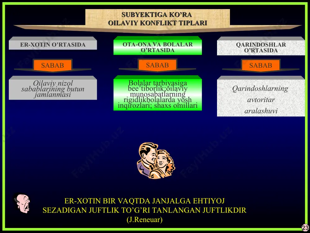 konfliktlar va oilaviy munosabatlar - Page 5