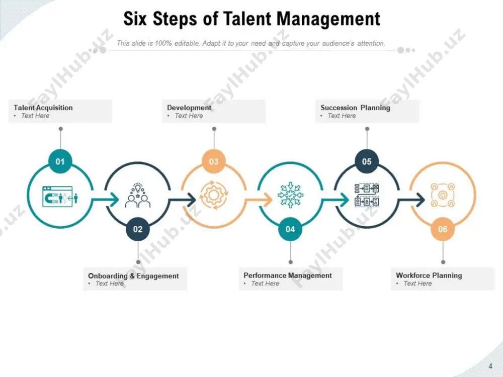talent management - Page 4