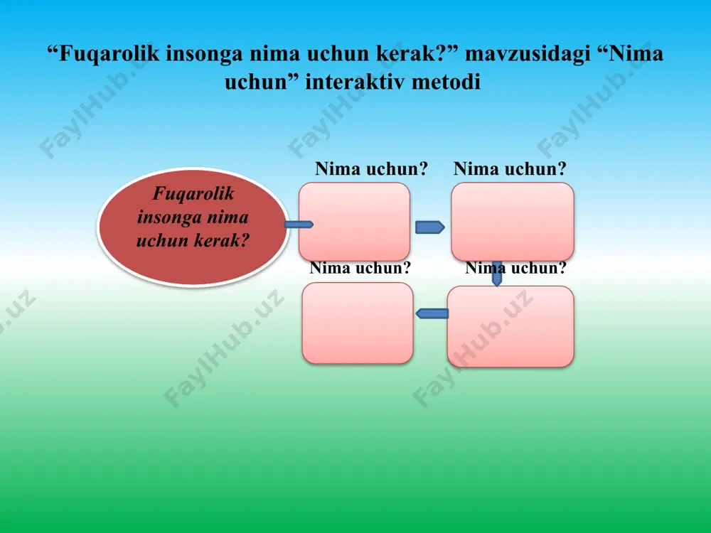 ga oid ma’lumotlarni berish sivilizasiya vatan ravnaqi va millat taraqqiyoti yo’lida mehnat faoliyatini tashkil etish mehnat o’zga millat va elatlarning haq-huquqlari, erki, urf-odatlari, turmush tarzi, til xususiyatlari, vijdon erkinligiga hurmat, milliy manfatlariga ziyon yetkazmaslik kabi sifatlarni shakllantirish sifatlar o’zga millat va elatlarning vakillari bilan o’zaro … aloqalarini o’rnatishga amaliy jihatdan tayyorlash do’stlik .....ozodligi va millat erkiga qilinayotgan har qanday tahdidga qarshi kurashish yurt vatan va millat obro’yi,…., or-nomusini himoya qilish sha’ni yurt ravnaqi va millat taraqqiyotiga ishonish taraqqiyoti vatanparvarlik va baynalmilallik tarbiyasini aniqlashda chaynvord metodi huquqiy tarbiyaning maqsad va vazifalariga doir tushunchalar tahlili metodini bajarish tushunchalar mazmuni kasbiy faoliyatingizdagi o’rni huquqiy ta’lim huquqiy ong huquqiy madaniyat huquqiy tarbiya huquqiy faoliyat milliy g’urur huquqiy tarbiyaning maqsad va vazifalariga doir tushunchalar tahlili metodini bajarish tushunchalar mazmuni kasbiy faoliyatingizdagi o’rni huquqiy ta’lim o’quvchilarga huquqiy me’yorlar, qonunlar hamda ijtimoiy-huquqiy munosabatlar mohiyati to’g’risida tizimlangan bilimlarni berish, ularda huquqiy bilimlarni egallashga bo’lgan ehtiyojni yuzaga keltirish, huquqiy …