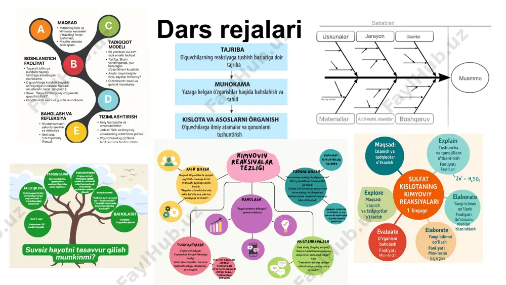 a’minlovchi metodlar tanlash dars tuzilmasida mantiqiy ketma ketlik baholashning izchilligi va maqsadga mosligi darsda refleksiya uchun vaqt ajratish real hayot bilan bog‘liqlik va kontekst darsni rejalashtirishning asosiy elementlari 22 06 05 04 03 02 01 darsning maqsadini to‘g‘ri belgilash o‘quvchi faolligini ta’minlovchi metodlar tanlash dars tuzilmasida mantiqiy ketma ketlik baholashning izchilligi va maqsadga mosligi darsda refleksiya uchun vaqt ajratish real hayot bilan bog‘liqlik va kontekst samarali darsni rejalashtirishning asosiy elementlari 23 dars haqida fikr-mulohaza berishda “2 rag‘bat, 1 taklif” yondashuvi asosida tashkil etiladi: quyidagi tuzilma asosida yozma yoki og‘zaki tahlil tayyorlanadi: 2 rag‘bat: darsdagi eng yaxshi tomonlar 1 taklif: yaxshilanishi kerak bo‘lgan jihatlar dars tahlili o‘zbekistonning eng mahoratli kimyo fani o‘qituvchisi u — shunchaki o‘qituvchi emas. u — molekulalardagi sirlarni hayot bilan bog‘lay oladigan sehrgar, har bir darsni ilmiy laboratoriyadek qiziqarli va jonli o‘tkazadigan fidoyi ustoz. uning darslarida kimyo — murakkab formulalar emas, balki real hayotning mantiqiy jilosi sifatida namoyon …