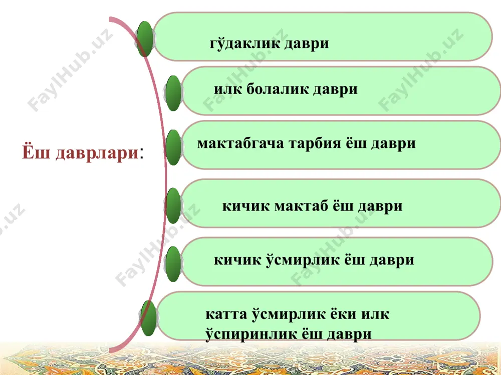 ўсмирлик ёш даври психологик хусусиятлари - Page 4