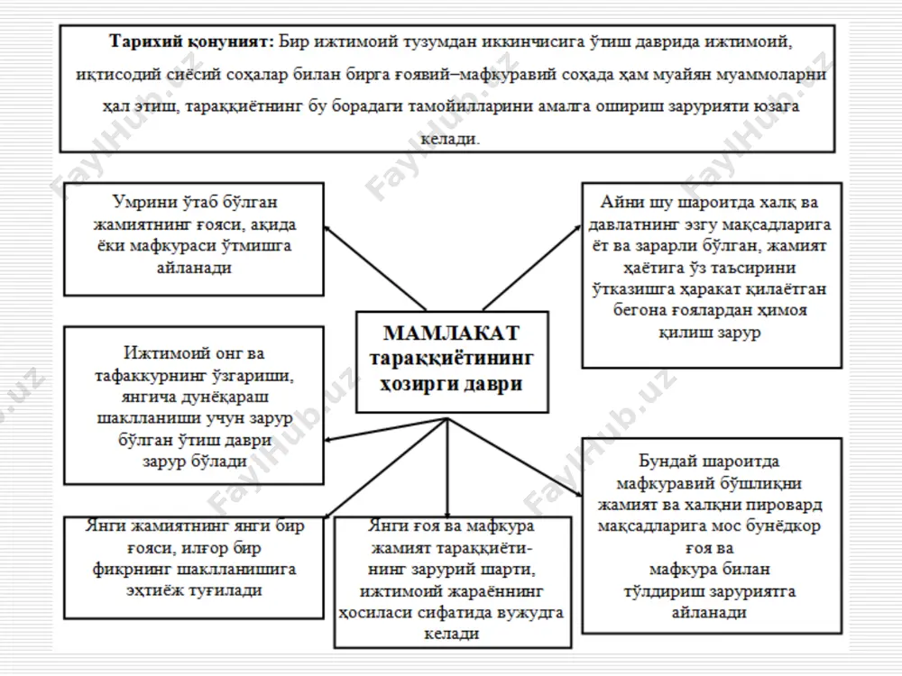 змат қиладиган қадриятлар асосида) 5. фаоллик (кўпроқ интерактив усуллардан фойдаланиш). 6. иш билан сўз бирлиги (назария ва амалиёт бирлиги). 7. шахсий ибрат (тарғибот қилувчининг ўзи шахсий ҳаётда ибрат бўлиши). 8. ҳаётийлик (ютуқлар билан бирга камчиликларни ҳам кўрсатиш). 9. илғор тарғибот-ташвиқот технологияларидан фойдаланиш. 10. меъёрийлик (баландпарвоз, расмиятчилик, такрорланишларга кўп ҳам йўл қўймаслик). миллий ғоя ва мафкурани тарғиб-ташвиқ қилишда мутахассислар роли ва масъулияти. аксилтарғибот аксилтарғибот «ғояга қарши ғоя билан курашиш» тамойилига мос равишда олиб борилиши керак. бунда давлатимиз сиёсатига қарши кучларнинг ғоявий ҳужумларини қайтариш талаб этилади. хусусан: 1) хорижий хурналистларнинг ҳукумат сиёсатини бузиб талқин қилув-чи чиқишларига; 2) диний ақидапарастларнинг танлаган йўлимизга қарши мафкуравий қўпорувчилик ҳаракатларига; 3) ривожланган давлатларнинг ўз мафкураси ҳукмронлигини ўрнатиш йўлидаги уринишларига; 4) ахборот хилма-хиллиги шароитидаги информацион тажовузларга; 5) одамлар онгида сақланиб қолган коммунистик мафкуранинг асорат-ларига қарши фаол курашиш зарур. аксилтарғибот аксилтарғибот салбий таъсирнинг олдини олувчи ва фош этувчи шаклларда амалга оширилади. олдини олувчи йўналиш асосан тарбиявий характерга эга бўлади. …