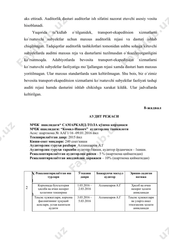 нади 3 “молиявий натижалар тўғрисида ҳисобот” моддалари реаллигини текшириш 5.03.2016 – 10.03.2016 алланазаров а.г молиявий натижалар кўрсаткич-лари реаллиги аниқланади 4“бухгалтерия баланси” моддалари реаллигини текшириш 10.03.2016-15.03.2016 алланазаров а.г баланс моддалари реаллиги аниқланади 5аудиторлик хисоботи ва аудиторлик хулосасини тайёрлаш 21.03.2016 25.03.2016 алланазаров а.г аудиторлик хисоботи ва аудиторлик хулосаси тайёрлаади 5аудиторлик текшируви натижаларини мухокама этиш ва тегишли карорларни кабул килиш 26.03.2016 30.03.2016 алланазаров а.г аудиторлик текшируви натижалари асосида молиявий ҳисоботдаги четланишлар аниқланади ва уларни тузатишга оид тегишли карорлар кабул килинади auditorlik tashkiloti rahbari auditorlik guruhi rahbari n 1 2 3 4 аудит булимлари буйича аудиторлик тадбирлари руйхати ўтказиш муддати, кун бажарувчи аудиторнинг иш хужжатлари корхонада бухгалтерия ҳисоби ва ички назорат ҳолатини текшириш 2 алланазаров а.г ҳисоб сиёсати, корхонада фойдала-наётган бухгалтерия ҳисобининг шакли, ва ишчи счётлар режаси таъсис хужжатлари, корхона фаолиятининг хуқуқий асослари, устав капитали аудити 2 алланазаров а.г таъсис шарт-номаси, корхона лицензияси корхона устави молиявий натижалар тўғрисида ҳисобот моддалари аудити: *даромадлар *харажатлар *соликлар …