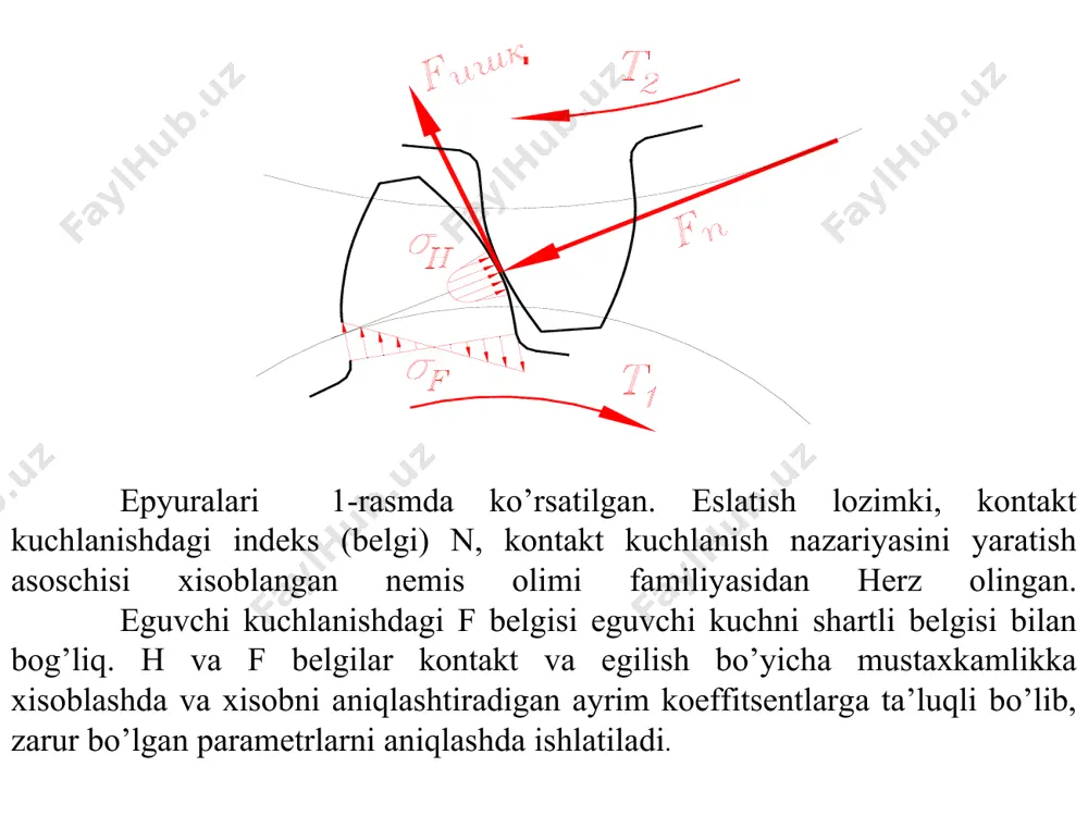 etiladi. tishli uzatmalarning yemirilishi yuqorida ko’rib chiqilgan xillaridan shu vaqtgacha yetarli darajada to’la o’rganilgan tishlarining sinishi xamda sirtning uvalanib ketishidir. shu sababli, uzatmalarni loyixalashda ularning ishlash qobiliyatini baholovchi me’zon sifatida, ya’ni yemirilishga sabab bo’lgan eguvchi f va kontakt n kuchlanishlar qabul qilingan. xozirgi vaqtda tishli uzatmani loyixalash xisobida, asosan kontakt kuchlanish bo’yicha mustaxkamligi belgilanadi.