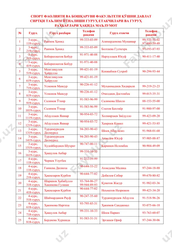 -т/с 3 абдурасулов шавкат холмамат ўғли к 21.11.2021 561-т/с 4 эсанов ойбек эрмўмин ўғли к 22.09.2022 254-т/с 5 нормуродов жаҳонгир бегмурод ўғли к 20.10.2021 510-т/с 6 эшмўминов мансур қулмахаммад ўғли к 09.12.2021 592-т/с 7 омонов қаҳрамон жума ўғли к 19.02.2022 31-т/с 8 абдулҳакимов жўрабек худойқул ўғли к 20.10.2021 510-т/с 9 рустамов шохсувар жасур ўғли к 09.12.2021 592-т/с 10 даминов юсуф исомиддин ўғли к 09.12.2021 592-т/с 11 нурхонов самандар набиевич к 03.11.2021 545-т/с 12 раимов баҳром шокир ўғли к 09.12.2021 592-т/с 13 ошикмуротов азизбек ахмед ўғли к 09.12.2021 592-т/с 14 рахмоналиев ғайратжон муротали ўғли к 09.12.2021 592-т/с 15 очилов камол йўлдош ўғли к 09.12.2021 592-т/с 16 алматов абдусамат бўри ўғли к 20.10.2021 510-т/с 17 муродов оғабек ғуломжон ўғли к 03.11.2021 545-т/с 18 бойқобилов турғунбек бахтиёр ўғли к 19.02.2022 31-т/с 19 расулов нурзод ботир ўғли к 19.02.2022 31-т/с 20 абдумуродов алёр карим ўғли к 09.12.2021 592-т/с 21 чориев бунёджон бахтиёрович к 19.02.2022 …