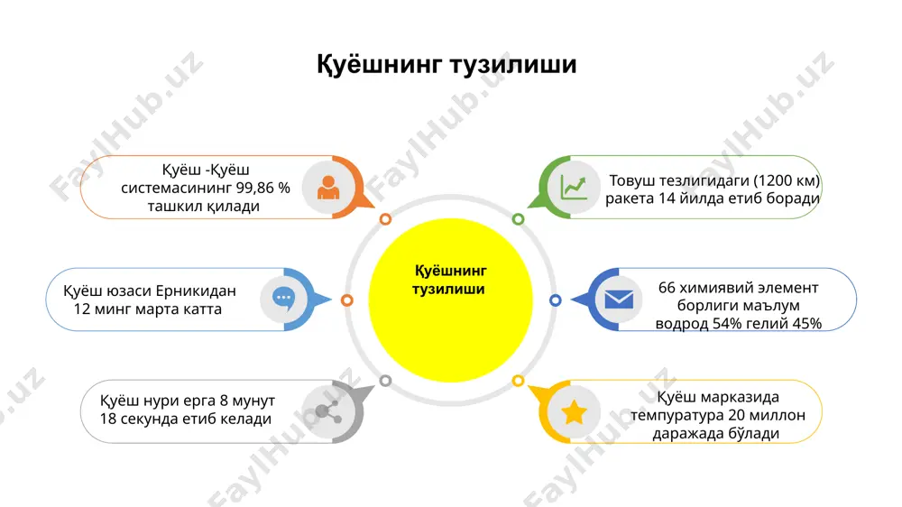 н бўлур эди. ер шарининг ўз ўқи атрофида айланиши туфайли шамоллар ва оқимлар дастлабки йўналишига нисбатан шомолий ярим шарда ўнг томонига, жанубий ярим шарда эса чап томонга бурилади. ой суткаси (24 соат 50 минут) давомида денгиз суви икки марта кўтарилади ва икки марта пасаяди. демак, сув кўтарилиши ва қайтиши орасидаги вақт 6 соат-у 12 минут, 30 секундга тенг. ернинг ўз ўқи атрофида айланиши туфайли унинг шимолий ва жанубий қисмида ўз ҳолатини ўзгартирадиган икки нуқта – қутблар вужудга келган. ўша икки қутбни бирлаштирувчи чизиқлар меридианлар дейилади. карта ва глобусда экваторнинг икки томонида унга параллел бўлган хаёлий доиралар чизилади. бу доиралар параллеллар дейилади. ер шаридаги ўша икки қутбдан баравар масофада турадиган доира ўтказилади ва бу доира экватор дейилади. бу чизиқ ер шарини икки ярим шарга – шимолий ва жанубий яримшарларга ажратиб туради. экватор, қутблар, меридиан ва параллелларнинг градус тўрининг элементлари ҳисобланиб, улар горизонт томонларини ҳам кўрсатиб туради: меридианлар ер шарининг шимол ва …