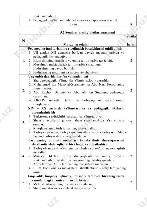 , tarbiya va pedagogik fikr taraqqiyoti. 2. islom dinining tarqalishi va uning ta’lim-tarbiyaga ta’siri. 3. musulmon maktablarida ta’lim-tarbiya mazmuni. 4. hadis ilmining paydo boʻlishi. 5. hadislarning mazmuni va tarbiyaviy ahamiyati. 2 2. uygʻonish davrida ilm-fan va madaniyat 1. sharq pedagogik ta’limotida ta’limiy-axloqiy qarashlar. 2. muhammad ibn muso al-xorazmiy va abu nasr forobiyning ilmiy merosi. 3. abu rayhon beruniy va abu ali ibn sinoning pedagogik qarashlari. 4. xii-xiv asrlarda ta’lim va tarbiyaga oid qarashlarning rivojlanishi. 2 3. xiv – xx asrlarda ta’lim-tarbiya va pedagogik fikrlarni umumlashtirish 1. turkistonda jadidchilik harakati va ta’lim-tarbiya. 2. shaxsiy rivojlanish jarayoni shaxs shakllanishiga ta’sir etuvchi omillar. 3. rivojlanishning turli tumanligi, individualligi. 4. tarbiya jarayoni, tarbiya qonuniyatlari va oila tarbiyasi. oilada farzand tarbiyasidagi sharqona odatlar. 2 4. tarbiyaning umumiy metodlari hamda ilmiy dunyoqarashni shakllantirishda aqliy tarbiya haqida suhbatlashish 1. tarbiyada nazorat, oʻz-oʻzini baholash va oʻz-oʻzini nazorat qilish metodlari. 2. mustaqil fikrlash, ilmiy dunyoqarash va milliy gʻoyani shakllantirish …
