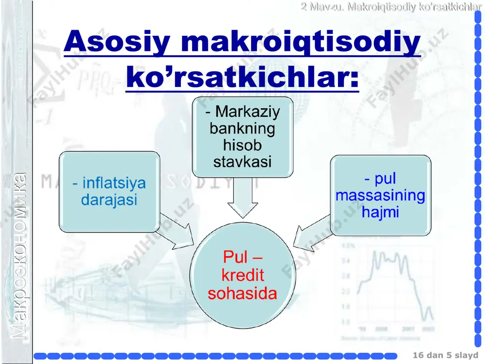 makroiqtisodiy ko’rsatkichlar - Page 5