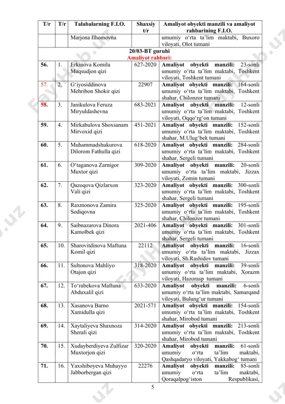 297-2020 amaliyot obyekti manzili: 26-sonli umumiy o‘rta ta’lim maktabi, buxoro viloyati, qorako‘l tumani 50. 23. samandarova muxlisa toxir qizi 505-2020 amaliyot obyekti manzili: 227-sonli idum, toshkent shahar, yashnobod tumani 51. 24. sherqulova lola panjiyevna 640-2020 amaliyot obyekti manzili: 27-sonli umumiy o‘rta ta’lim maktabi, toshkent viloyati, zangiota tumani 52. 25. toshboyev o‘tkir o‘ktam o‘g‘li 293-2020 amaliyot obyekti manzili: 32-sonli umumiy o‘rta ta’lim maktabi, surxondaryo viloyati, bandixon tumani 53. 26. tursinbayeva kumushoy rashid qizi 286-2020 amaliyot obyekti manzili: 64-sonli umumiy o‘rta ta’lim maktabi, qoraqolpag‘iston resp, beruniy tumani 54. 27. ulug‘ova noila qalandar qizi 303-2020 amaliyot obyekti manzili: 261-sonli umumiy o‘rta ta’lim maktabi, toshkent shahar, olmazor tumani 55. 28. xudayberdiyeva marjona ilhomovna 298-2020 amaliyot obyekti manzili: 10-sonli umumiy o‘rta ta’lim maktabi, buxoro viloyati, olot tumani 20/03-bt guruhi amaliyot rahbari: 56. 1. erkinova komila maqsudjon qizi 627-2020 amaliyot obyekti manzili: 23-sonli umumiy o‘rta ta’lim maktabi, toshkent viloyati, toshkent tumani 57. 2. g‘iyosiddinova mehribon shokir …