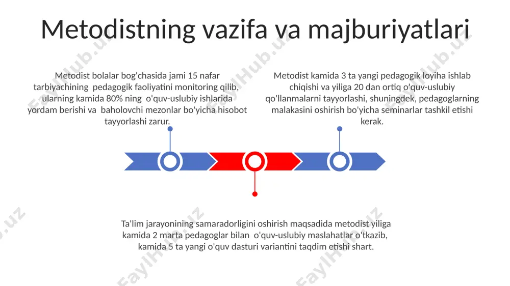 xnologiyalar va davlat ta'lim standartlariga muvofiqlashtirish zarur. samarali o'quv-uslubiy ta'minot 5-7% o'quv rejasiga mos kelishi va har bir mavzu bo'yicha kamida 2 ta turli uslubiy yondashuvni taqdim etishi kerak, shuningdek, bolalarning individual ehtiyojlarini inobatga olishi lozim. pedagog kadrlar malakasini oshirish ta'lim muassasalarida pedagoglarning kasbiy malakasini oshirish bo'yicha o'tkazilgan tadqiqotlar shuni ko'rsatdiki, 80% dan ortiq ishtirokchilar yangi pedagogik texnologiyalarni qo'llash samaradorligini yuqori baholadilar. pedagog kadrlar malakasini oshirishda kamida 5 ta turli o'quv dasturi va 20 soatdan ortiq amaliy mashg'ulotlarni o'z ichiga olgan kompleks yondashuv qo'llaniladi. pedagog kadrlar malakasini oshirish jarayonida interfaol o'qitish uslublari va loyiha asosidagi o'rganish kabi zamonaviy pedagogik strategiyalarni qo'llash orqali 30% ga samaradorlikni oshirish mumkin. e'tiboringiz uchun rahmat @taqdimot_robot image1.jpeg image2.jpeg