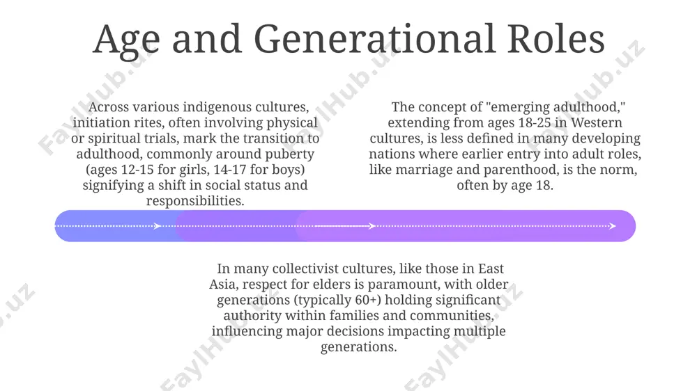 y and interdependence, fostering strong family and community ties that influence individual behavior and decision-making processes. social status and hierarchy east asian cultures often exhibit strong vertical collectivism, with individuals readily accepting hierarchical structures and demonstrating deference to elders, reflecting confucian values and impacting family dynamics. studies reveal approximately 70% of societies globally incorporate some form of age-graded social stratification, where roles and responsibilities, including leadership positions, are significantly influenced by an individual's age and life stage. in many indigenous amazonian societies, social status isn't strictly hierarchical but rather based on achieved skills, like hunting prowess or shamanic abilities, influencing individual influence more than fixed birth order. thank you for your attention @taqdimot_robot image1.jpeg image2.jpeg image3.jpeg