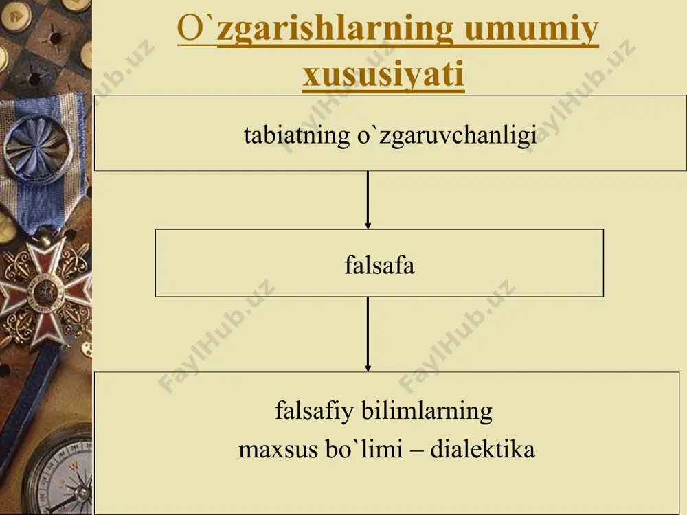 rga esa, masalan kulon qonuni kabilar kiradi. miqdor va sifat o’zgarishlarining bir-biriga o’tish qonuni. miqdor o’zgarishlarining sifat o’zgarishlariga o’tish qonuni falsafaning asosiy qonunlaridan biridir. bu qonunning mohiyati shundan iboratki, narsa va hodisalardagi sezilarli bo’lmagan miqdoriy o’zgarishlar asta sekin to’plana borib, taraqqiyotning ma’lum bir bosqichida me’yorni buzadi va sakrash yo’li bilan tub sifat o’zgarishlariga olib keladi. miqdor va sifat o’zgarishlarining bir-biriga o’tish qonuni. miqdor va sifat birlikda, bo’lib, bir-biriga o’tib turadi. miqdor sifatga va aksincha, ma’lum sharoitda sifat miqdorga o’tadi. narsa va hodisalarning sifati ob’ektiv bo’lsa-da, nisbiydir, chunki ular o’rtasidagi chegara o’zgaruvchan bo’lib, ularni mutloqlashtirish mumkin emas. xuddi shuningdek, narsalarni miqdoriy muayyanligi ham o’zgaruvchandir. modomiki, ob’ektiv olam doimiy harakatda, o’zgarish va rivojlanishda ekan, narsalarning miqdoriy va sifatiy muayyanligi, ularning xossalari ham o’zgarish va rivojlanishdadir. miqdor va sifat o’zgarishlarining aniq holatini bilish fan va ijtimoiy amaliyot uchun muhim ahamiyatga ega. qarama-qarshiliklar birligi va kurashi qonuni. qarama-qarshiliklar birligi va kurashi qonuniga muvofiq har …
