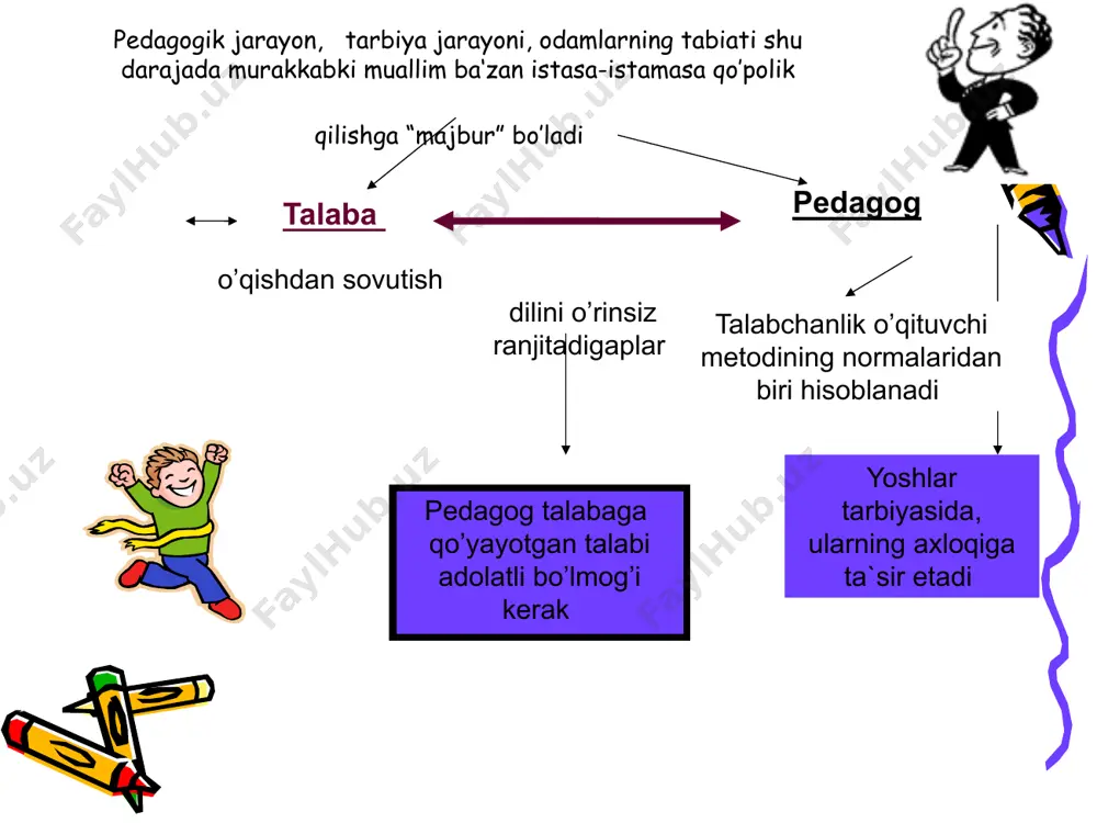 ta`lim tarbiya jarayonida muamala madaniyati - Page 5