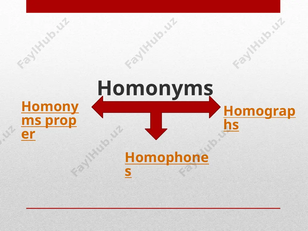sources of homonyms - Page 3