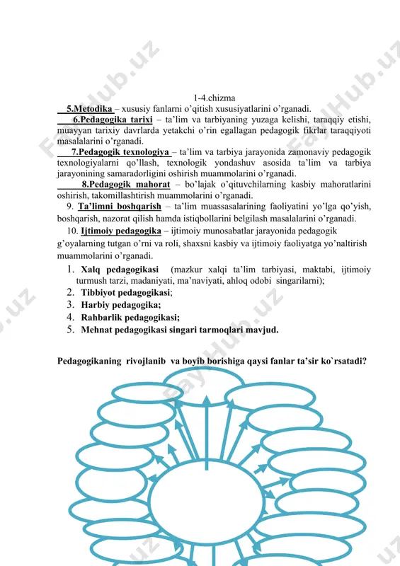 ar mohiyatini ifoda etuvchi murakkab jarayon. pedagogik faoliyat- estetik, axloqiy, siyosiy, iqtisodiy maqsadlarga muvofiq ravishda yosh avlodni hayotga tayyorlashning aqlan o’ylab ko’rilgan, katta yoshdagilarning ijtimoiy zarur bo’lgan mehnatining o’ziga xos turidir. pedagogik jarayon - ma’lum bir maqsadga yo’naltirilgan kattalarning pedagogik faoliyati ta’sirida tashkiliy shakllantirilgan va mazmunan boyitilgan hamda tarbiyachining yo’naltiruvchi va olib boruvchi rahbarlik roli natijasida bolaning o’z-o’zini taraqqiy ettirishidir. pedagogika fanining boshqa fanlar bilan o’zaro aloqadorligi va bog’liqligi. pedagogik fanlar tizimi. shaxs kamolotini ta’minlash, uning intellektual, ma’naviy-axloqiy hamda jismoniy jihatdan rivojlanishiga erishishda turli yosh davrlari, har bir davrning o’ziga xos jihatlari, shuningdek, bolaning fiziologik, psixologik holatini inobatga olish maqsadga muvofiqdir. shu bois yaxlit pedagogik jarayon muayyan turkumni tashkil etuvchi pedagogik fanlar tomonidan o’rganiladi. ular quyidagilardir: 1.umumiy pedagogika – maktab yoshidagi bolalarni tarbiyalash va ularga ta’lim berish masalalarini o’rganadi. 2.maktabgacha ta’lim pedagogikasi – maktabgacha ta’lim yoshidagi bolalarni tarbiyalash, ularni intellektual, ma’naviy-axloqiy va jismoniy jihatdan kamolotga yetkazish masalalarini o’rganadi. 3.boshlang’ich ta’lim …