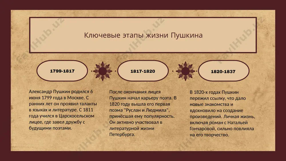 ло будущие поколения писателей и поэтов. влияние на писателей темы пушкина остаются актуальными и важными в современном обществе. актуальность тем использованная литература 1. казанцев, и. а. жизнь и творчество александра пушкина. научное издание, 2022 2. смирнов, п. в. пушкин и его влияние на русскую литературу. издательство «наука», 2021 3. лебедев, а. н. современные интерпретации пушкина в литературе и искусстве. журнал «русская словесность», 2023 4. григорьев, в. и. пушкин и его место в культуре россии. издательство «просвещение», 2020 5. федорова, е. с. творчество пушкина: наследие и современность. научный сборник, 2022 спасибо! image1.jpeg image2.png image3.png image4.png image5.png image6.png image7.png image8.png image9.png image11.png image12.png image15.jpeg image14.png