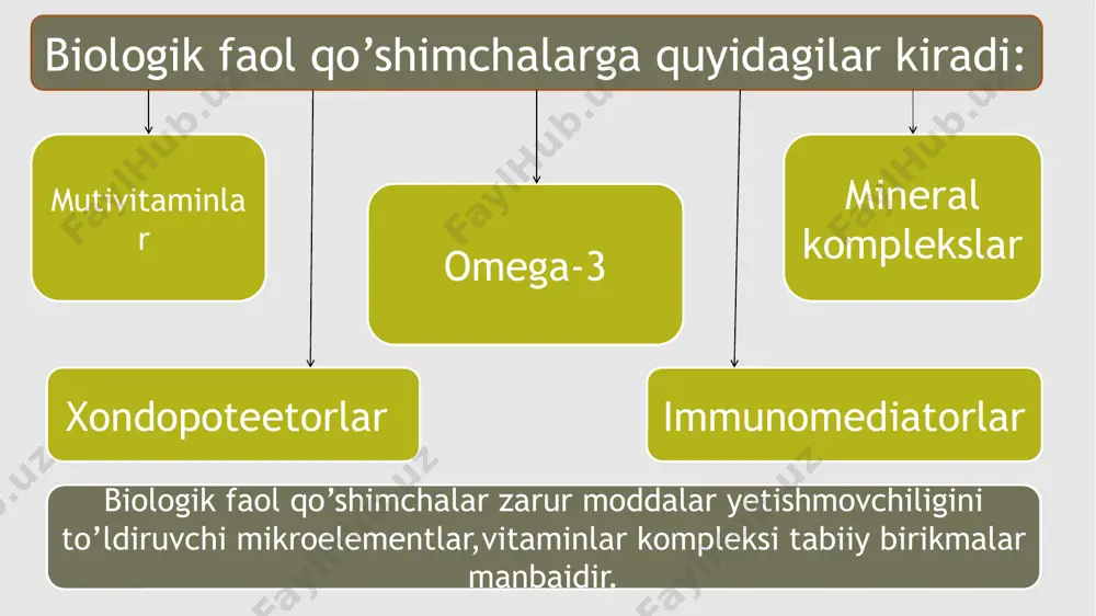 biologik faol qo’shimchalar(bfq) - Page 3
