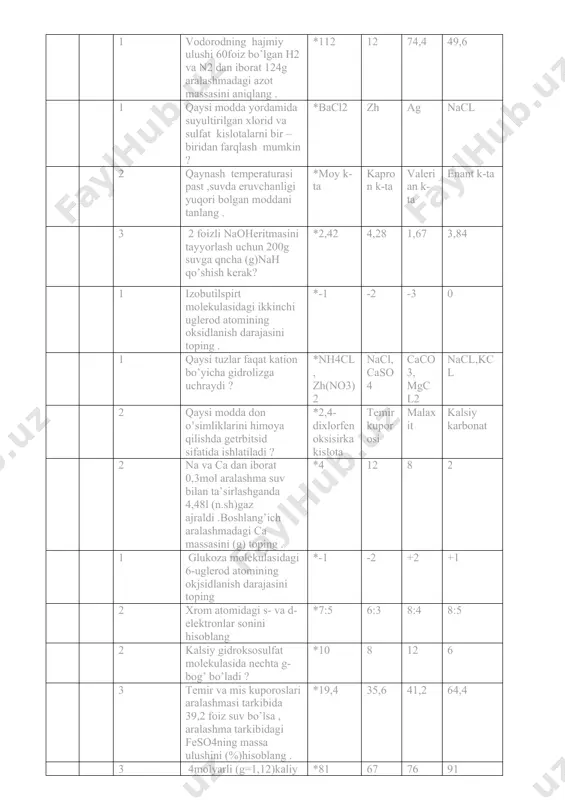 gcl2 nacl,kcl 2 qaysi modda don o’simliklarini himoya qilishda getrbitsid sifatida ishlatiladi ? *2,4-dixlorfenoksisirka kislota temir kuporosi malaxit kalsiy karbonat 2 na va ca dan iborat 0,3mol aralashma suv bilan ta’sirlashganda 4,48l (n.sh)gaz ajraldi .boshlang’ich aralashmadagi ca massasini (g) toping . *4 12 8 2 1 glukoza molekulasidagi 6-uglerod atomining okjsidlanish darajasini toping *-1 -2 +2 +1 2 xrom atomidagi s- va d- elektronlar sonini hisoblang *7:5 6:3 8:4 8:5 2 kalsiy gidroksosulfat molekulasida nechta g-bog’ bo’ladi ? *10 8 12 6 3 temir va mis kuporoslari aralashmasi tarkibida 39,2 foiz suv bo’lsa , aralashma tarkibidagi feso4ning massa ulushini (%)hisoblang . *19,4 35,6 41,2 64,4 3 4molyarli (g=1,12)kaliy ishqor eritmasini tayyorlash uchun 500g suvga necha g kaliy qo’shish kerak ? *81 67 76 91 1 quyidagi qatorda elektrmanfiylik qanday o’zgaradi ? i,br,cl,f,o,n,c,b *avval ortadi,so’ngra kamayadi ortadi kamayadi o’zgarmaydi 1 ishqoriy metallar …elementlar oilasiga mansub *s p d f 2 fenol …