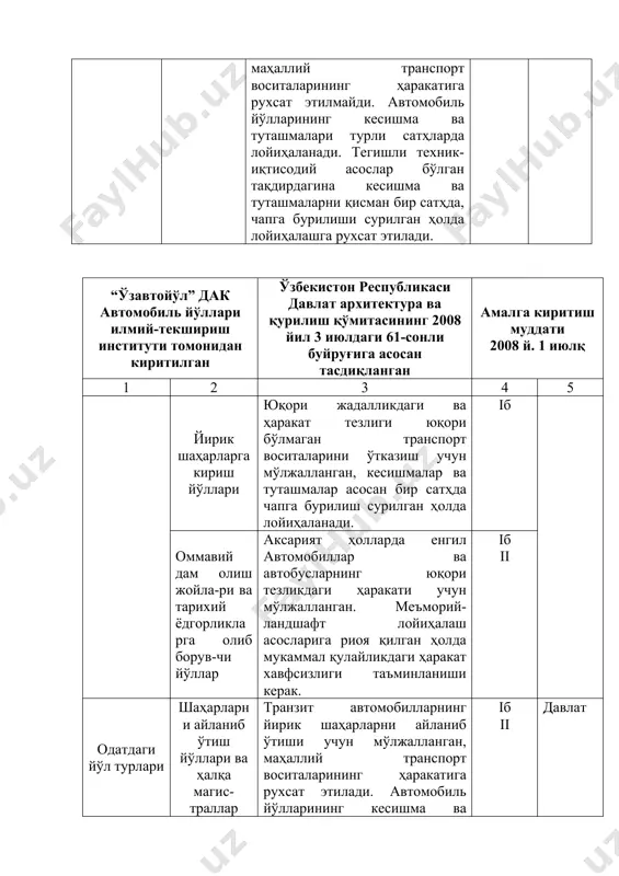 алаш транспорт оқимли (автомобиллар, автобуслар, ғилдиракли тракторлар, қишлоқ хўжалиги машиналари) маҳаллий ҳаракат учун мўлжалланган, туманларнинг маъмурий марказлари, шаҳарчалар, қишлоқ ва овуллар, шунингдек давлат аҳамиятидаги йўллар ўртасида транспорт алоқалари таъминланади. iii iv v маҳаллий йўлларнинг тоифаси уларнинг белгиланган вазифаси ва истиқболдаги ҳаракат жадаллигига қараб 3-жадвалга асосан қабул қилинади. 3- жадвал йўлнинг иқтисодий аҳамияти йўл тоифаси ҳисобий ҳаракат жадаллиги, келтирилган дона/сут ҳалқаро ва давлат аҳамиятига молик йўллар iа (автомагистралқ) iб (тезкор йўл) ii iii 14000 дан ортиқ 14000 дан ортиқ 6000 - 14000 2000 - 6000 маҳаллий аҳамиятга молик йўллар iv v 200 - 2000 200 гача изоҳ: 1. умумий транспорт оқимидаги енгил автомобиллар миқдори 30% дан кам бўлганда транспорт бирлигидаги ҳисобий ҳаракат жадаллиги қабул қилинади. 2. iа, iб тоифали йўлларга бир хил талаблар қўлланилганда матнда улар i тоифали деб ҳисобланади. турли транспорт воситалари ҳаракат жадаллигини енгил автомобилникига келтириш коэффициентлари 4-жадвал бўйича қабул қилинади. 4-жадвал транспорт воситаларининг тури келтириш коэффиғенти енгил автомобиллар …