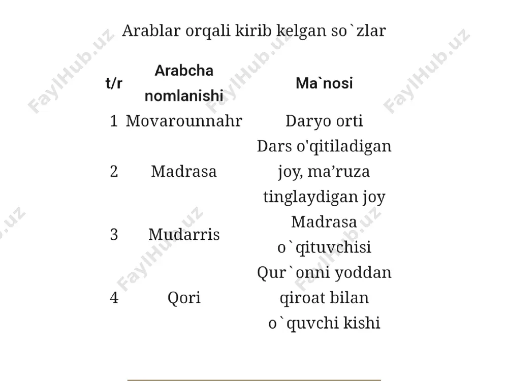 pedagogika nazariyasi va tarixi - Page 5