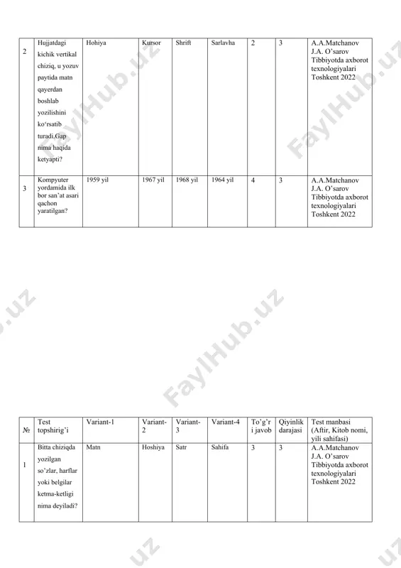 oshkent 2022 3 kirish vazifasini qaysi tugma bajaradi caps lock enter home shift 2 3 a.a.matchanov j.a. o’sarov tibbiyotda axborot texnologiyalari toshkent 2022 № test topshirig’i variant-1 variant-2 variant-3 variant-4 to’g’ri javob qiyinlik darajasi test manbasi (aftir, kitob nomi, yili sahifasi) 1 bitta katak uchun ustun harfi va qator raqamidan iborat nomga nima deyiladi? grafiklar katak manzili sayt manzili katak raqami 2 3 a.a.matchanov j.a. o’sarov tibbiyotda axborot texnologiyalari toshkent 2022 2 elektron jadvallardagi bir nechta qiymatlarni bir biriga qoʻshuvchi funksiya. sum autosum min max 1 3 a.a.matchanov j.a. o’sarov tibbiyotda axborot texnologiyalari toshkent 2022 3 ma’lumotlar necha xil ko’rinishda namoyon bo’ladi? 4 3 5 2 3 3 a.a.matchanov j.a. o’sarov tibbiyotda axborot texnologiyalari toshkent 2022 № test topshirig’i variant-1 variant-2 variant-3 variant-4 to’g’ri javob qiyinlik darajasi test manbasi (aftir, kitob nomi, yili sahifasi) 1 kalit soʻz orqali bajariladigan koʻrsatmalar toʻplami nima deyiladi? funksiya ma’lumot ko’rsatma qoid qoida 1 3 …