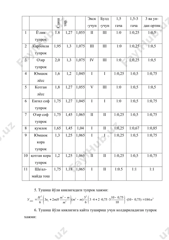 4,92 2,2/2,2 10,84/10,84 1,4/1,4 2-00 9-84 5-разряд машинист 6 э2-1-7 2а-банди i-казиб oътиш йўлида тупрокни транспортга экскаватор билан ишлаш. 100м3 3,52 2,8/2,8 9,85/9,85 1,23/1,23 2-55 8-98 5-разряд машинист 7 э2-1-7 2а-банди худди шуни ханди ўрта казиб ўтиш йўларида 100м3 32,99 2,8/2,8 92,37/92,37 1,15/1,15 2-55 84-12 5-разряд машинист 8 э2-1-7 2а-банди худди шуни охирги казиб ўтиш йўларида 100м3 1,34 2,8/2,8 3,75/3,75 0,5/0,5 2-55 3-42 5-разряд машинист 9 э2-1-7 2ж.2а-банди д3-8-т-100да булъдозэри билан хандак остини тозалаш ва тўпламни 20м га суриб бориш. 100м3 3,0 0,55қ0,48кк1,03 3,09/3,09 0,4/0,49 0-3қ 0, 50 9к1-09,2 3-28 6-разряд машинист 10 э2-1-7 3ж.2ж-банди булъдозэр тозалаган тупрокни чўмич хажми 0,4м3 экскаватор-драглайн билан а\дармага ташлаш. 100м3 3,0 2,2/2,2 6,6/6,6 0,83/0,83 2-00 6-00 5-разряд машинист 1 2 3 4 5 6 7 8 9 10 11 11 э2-1-7 3ж.2ж-банди 1-казиб ўтиш ёълида тупрокни ўзи тўкар машиналарга тарнспортлаш (4-маш.). м3 352 - - 2,5хқ4к10 5-60 56-00 3 синф шофэр-лар-4 12 э2-1-7 3ж.2ж-банди …