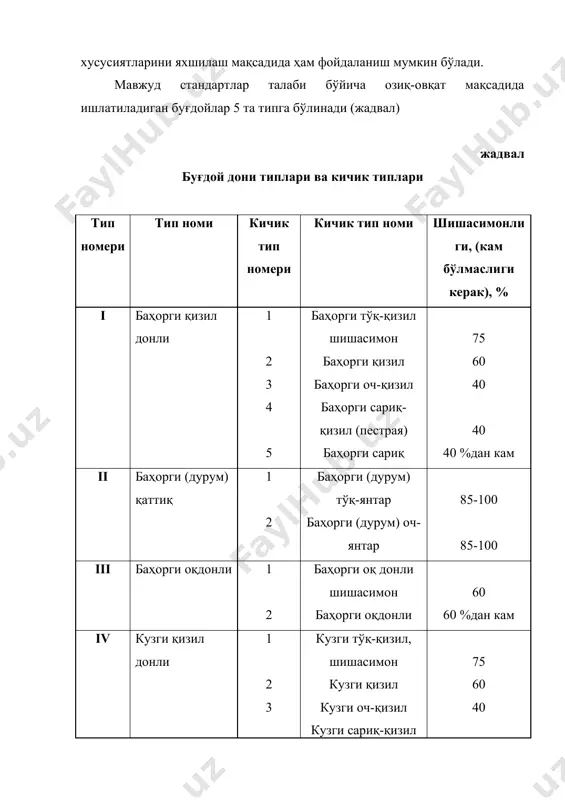 85-100 iii баҳорги оқдонли 1 2 баҳорги оқ донли шишасимон баҳорги оқдонли 60 60 %дан кам iv кузги қизил донли 1 2 3 4 5 кузги тўқ-қизил, шишасимон кузги қизил кузги оч-қизил кузги сариқ-қизил (пестрая) кузги сариқ 75 60 40 40 40 %дан кам v кузги оқ донли - кичик типи йўқ - дунё амалиётида юмшоқ буғдойни нонбоп буғдой, қаттиқ буғдойни эса макаронбоп буғдой деб юритилади. нонбоплик хусусиятига кўра юмшоқ буғдой кучли, ўртача ва кучсиз буғдой деб ажратилади. кучли буғдой аъло даражада нонбоплик хусусиятига эга бўлиб, уларда оқсилнинг миқдори 16%дан юқори, клейковинаси эса қайишқоқ, сувда яхши бўкади, тайёрланган хамир узоқ муддат (6-8 соат) ачишга бардош беради. нонбоплик хусусияти ўртача бўлган донларда эса оқсил миқдори 11-14% ни ташкил этиб, клейковинасининг қайишқоқлиги ва бошқа кўрсаткичлари бўйича кучли буғдойлардан паст бўлади. кучсиз буғдой таркибида 8-10% оқсил бўлиб, бундай дондан олинган ун кам даражада сув шимади, тайёрланган хамир физикавий хусусиятлари бўйича ҳам тегили талабларга …