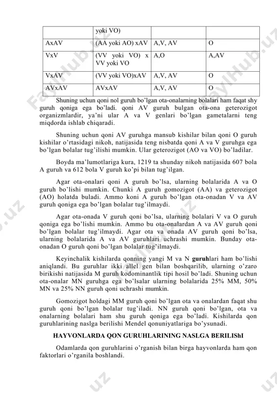 ominantlik deb aytyladi. odamlarda qon guruhlarining naslga berilishini quyidagi tizimda ko’rsatish mumkin (46-jadval). bu jadval ma’lumotlaridan ko’rinib turibdiki, uch juft allel genlarning o’zaro birikishi natijasida odamlarda 6 xil genotipda (oo, ao, vo, aa, vv, av)gi va 4 xil fenotip da (’oo”, “aa”, “ao”, “vv”, “vo”, “av”) gi qon guruhlari kelib chiqadi. chunki aa, ao va vv, vo genotiplarini fenotip bo’yicha ajratib bulmaydi.birinchi yoki nol guruh resessiv genlardan (o) tashkil topadi. 46-jadval ota-onasiiing fenotipi hosil qiladigan genotiplar va avlodlarning fenotipi ota-onasining fenotipi hosil bo’ladigan genotiplar avlodning fenotipi xos bo’lgani xos bo’lmagani oxo ooxoo o a,v,av oxa oox(aayokiao) a,o v, av oxad ooxav a,v o,av axa (aayoki ao) x aa va ao a, o v,av axv aa yoki ao(vv yoki vo) av, a,v, o - axav (aa yoki ao) xav a,v, av o vxv (vv yoki vo) x vv yoki vo a,o a,av vxav (vv yoki vo)xav a,v, av o avxav avxav …
