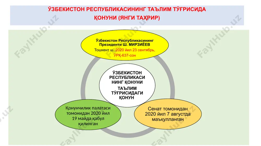 ? 6. кадрлар тайёрлаш миллий моделининг асосий таркибий қисмлари қайси жавобда кўрсатилган. 7.1992 йил 2 июлда қабул қилинган “таълим тўғрисида” даги қонун неча бобда ва моддан иборат? 8. нуқталар ўрнига тўғри жумалани қўйинг? ......... - таълим ва кадрлар тайёрлаш тизимининг фаолиятини тартибга солиш ва назорат қилишни амалга оширувчи кадрларни тайёрлаш ва уларни қабул қилиб олишнинг кафилларидир. 9.ушбу жумлага мос келувчи тушунчани топинг? юқори малакали мутахассисни тайёрловчи ва улардан фойдаланувчи, илғор педагогик ва ахборот технологияларини ишлаб чиқарувчи. 10. узлюксиз таълим тизими қайси жавобда тўғри кўрсатилган? 11.нуқталар ўрнига тўғри тушунчани қўйинг? .........– шахснинг онгида тушунчалар, схемалар, маълум образлар кўринишида акс этувчи борлиқ ҳақидаги тизимлаштирилган илмий маълумотлар мажмуи. 12. 2020 йил 23 сентябрда қабул қилинган “таълим тўғрисида” даги қонун бешинчи моддаси қайси жавобда тўғри кўрсатилган? мавзуни мустаҳкамалаш учун саволлар 13. 2020 йил 23 сентябрда қабул қилинган “таълим тўғрисида” даги қонун олтинчи моддаси қайси жавобда тўғри кўрсатилган? 14. 2020 йил 23 сентябрда қабул қилинган …