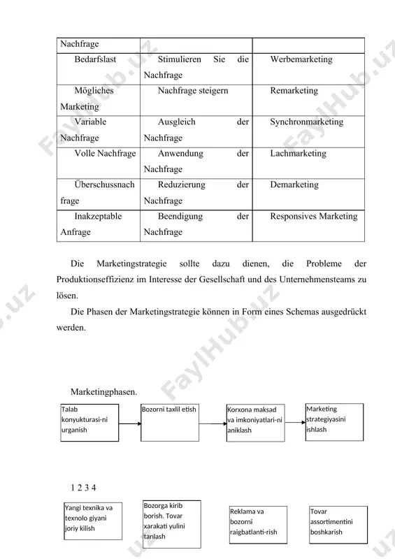 ng und abteilungen des unternehmens entwickelt. stufe 5 – technische und experimentelle designarbeiten. nach der definition der entwicklungspfade in 4 stufen werden wissenschaftliche forschung, versuchs- und designarbeiten, technologie, produktionsplan, experimentelle produktion usw. durchgeführt, um ein produkt für den direktverkauf herzustellen. abschließend entsteht das produkt. schritt 6 – einführung des produkts auf den markt. die wichtigste voraussetzung hierfür ist die wahl des optimalen markteintritts sowie die festlegung der preispolitik. schritt 7 – werbung kann nur dann erfolgreich sein, wenn sie effektiv vermarktet wird. den kunden über das produkt zu informieren und ihn zum kauf zu animieren, ist eine komplexe und verantwortungsvolle aufgabe, gleichzeitig gilt es, sich um die verkaufsförderung zu kümmern . schritt 8 – sortimentsverwaltung. die untersuchung der änderung der nachfrage des käufers aufgrund einer änderung des sortiments. änderung des sortiments, korrektur der ursprünglich auf dem markt angebotenen version. schritt 9 – vertriebsaktivitäten verwalten. besonderes augenmerk wird auf den handel, …