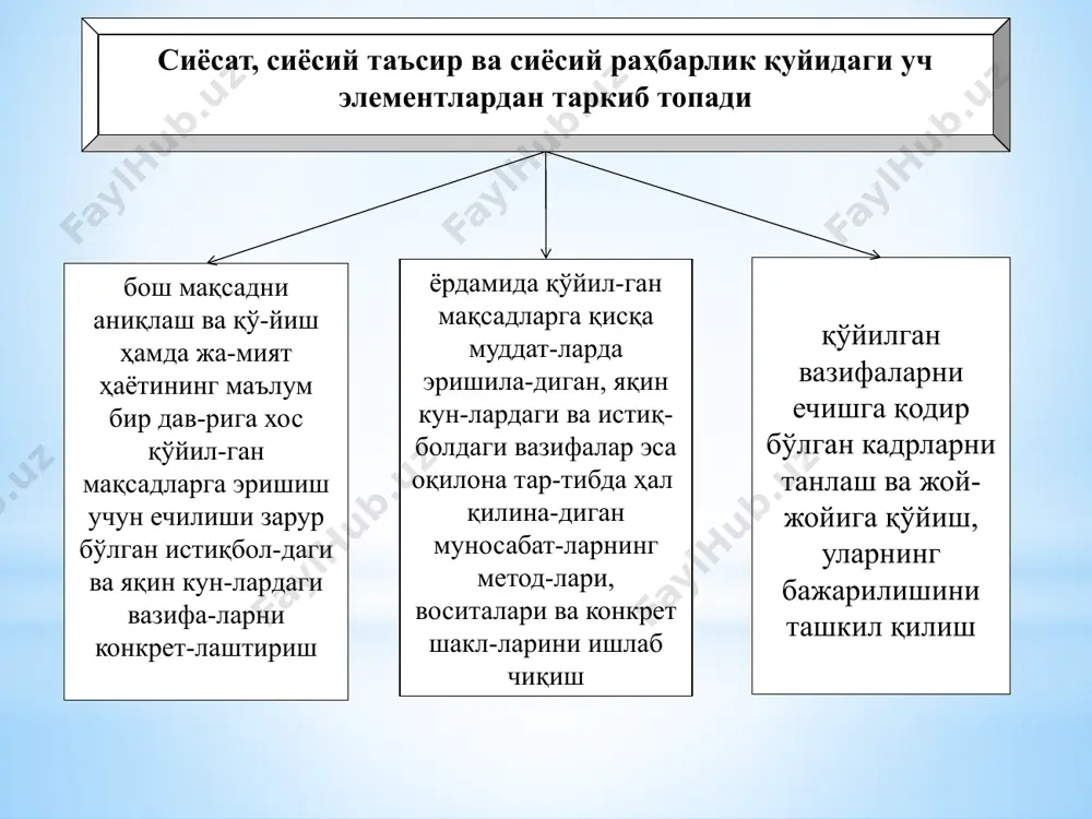 ва барча такрор ишлаб чиқариш субъектлари учун тенг бўлиши керак солиқ тизими конфискацион характерга эга бўлмаслиги лозим қонунлар ва қоидаларнинг барқарорлигини давлат кафолатлаган иқтисодий тизимда солиқларнинг суммар ўлчови барқарор ўсиш тенденциясига эга бўлади. барқарорлик кафолати сифатида давлат ўзининг мажбуриятларини бузишни бошладими, капитал хуфёна иқтисодиётга ёки хорижга ўтишни бошлаб, бюджетнинг даромадлар базасини (асосини) қисқартираверади молиявий сиёсатнинг энг муҳим қисми (йўналиши) ҳисобланади беш юз йилдан ортиқроқ вақт мобайнида замонавий молия фани солиқларга нисбатан муносабатини аниқ белгилаш имконига эга бўлган. бу муносабатлар қуйидагилардан ташкил топади (давоми): солиққа тортиш эгри (билвосита) тизимининг устуворлиги бюджет даромадларини шакллантириш нуқтаи назаридан қулай ҳисобланади. лекин бу нарса, охир оқибатда, мамлакат аҳолиси асосий қисмининг қашшоқланишига олиб келади. чунки бундай солиқларнинг юки товарлар ва хизматларнинг якуний (охирги) истеъмолчиси гарданига (зиммасига), яъни яшаш минимуми даражасида ёки социал тирикчилик даражасида даромадга эга бўлган аҳолининг 80-90% қисмига юкланади. бу парадокс даромадларнинг турли даражаларида истеъмолнинг нисбатан бир хил даражасига асосланган даромад ва мол-мулкдан олинадиган …