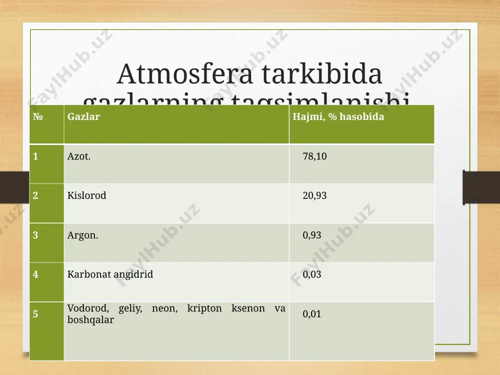 ’kindi jinslar qoplab olgan. granitli qatlam esa umuman uchramaydi. okean turli yer po’stidagi cho’kindi jinslar materik turli yer po’stiga nisbatan yosh hisoblanib, 100 -150 mln. yilni tashkil etadi. gidrosfera va biosfera qobiqlariga tavsif gidrosfera yer po’sti va atmosferaning o’rtasida joylashgan. gidrosfera okean va quruqlik suvlaridan iborat gidrosfera yunoncha “hidro”-suv, “sfera” shar degan ma’noni anglatadi. ya’ni yearning suv qobig’i. suvning geografik qobiqdagi roli. suv - yer sharida eng ko’p tarqalgan mineral.yer sharining suvga boyligi uning o’ziga xos kosmik xususiyati bo’lib, yerdagi murakkab va boy tabiatning vujudga kelishi hamda rivojlanishining zaruriy shartidir. suv vodorod bilan kislorodning eng oddiy birikmasidan (n2o) iborat bo’lib, o’ziga xos bir qancha fizik xossalarga egadir. biosfera (yunoncha bios — hayot, sfera — shar so’zlaridan olingan) — tarkibi, tuzilishi va energiyasi tirik organizmlar tomonidan aniqlanadigan yerning qobig’i. yer qobig’ida hayotning tarqalgan sohalari to’g’risida birinchi ma’lumotlar j.b.lamarkka tegishlidir. biosfera tushunchasini fanga birinchi bo’lib avstriyalik geolog olim e.zyuss 1875 -yilda kiritgan. …