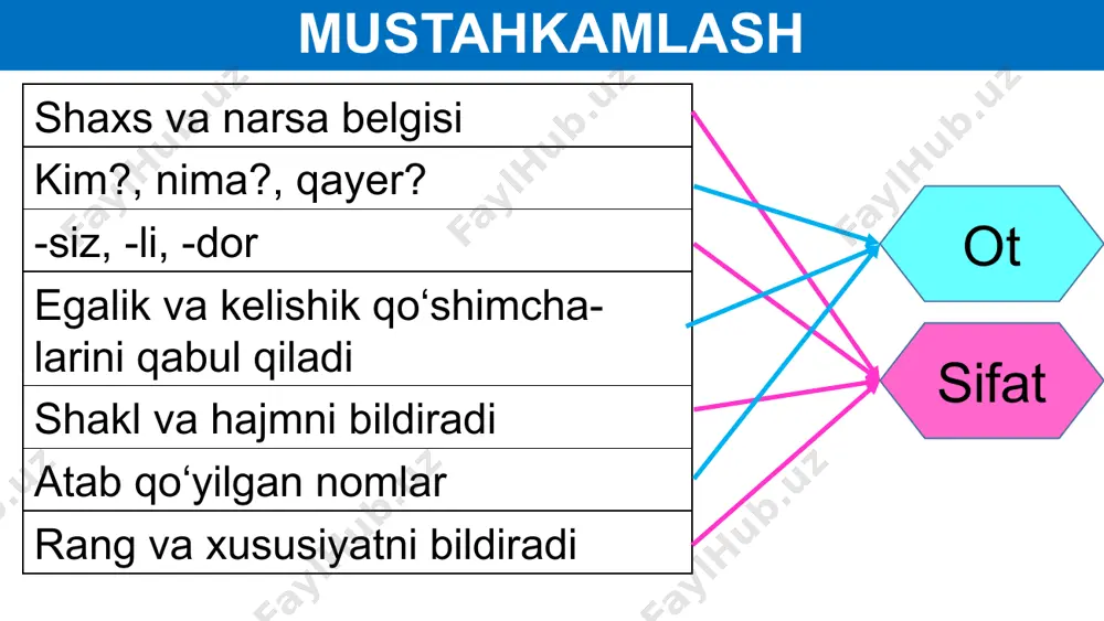 choq yollarin minmoqni 3 qur. qo‘yadi silab. mingan borki, zavqlanib der: – tulporjon, 3! misdanman deb o‘kinma, osmonlarni q3! 21- mashq uchqunjonning toychog‘i kimdir tutar dovuchcha, shamoldan uchqur. kim suv – hovuchlab. orzu qilar bolalar kimdir toychoq yollarin minmoqni uch qur. qo‘yadi silab. mingan borki, zavqlanib der: – tulporjon, uch! misdanman deb o‘kinma, osmonlarni quch! mustaqil bajarish uchun topshiriqlar: 22-mashq. savollarga javob toping. 23-mashq. oilangiz haqida ma’lumot yozib keling. matningizda son va olmoshlardan foydalaning. image1.png image2.jpg image3.emf image4.png image5.png image6.png image7.png image8.png image9.jpg image10.jpg image11.png /docprops/thumbnail.jpeg