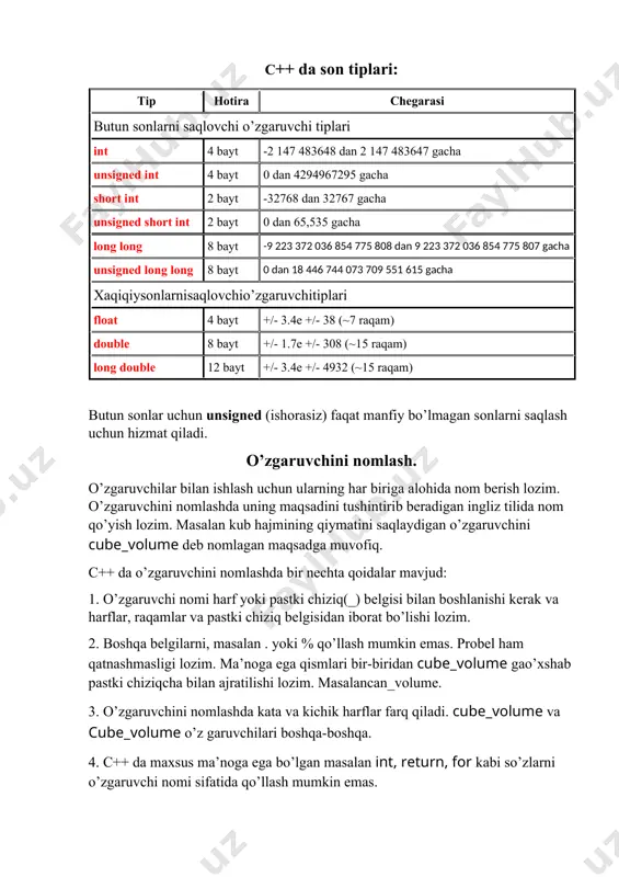 alan int, return, for kabi so’zlarni o’zgaruvchi nomi sifatida qo’llash mumkin emas. c++ da oz’garuvchini e’lon qilish. o’zgaruvchini e’lon qilishda dastlab o’zgaruvchi tipi yoziladi, undan so’ng o’zgaruvchi nomi yoziladi. int a; -2 147 483 648 dan 2 147 483 647 gacha bo’lgan butun sonni saqlashi mumkin bo’lgan a deb nomlangan o’zgaruvchi e’lon qilindi. o’zgaruvchini tavsiflashda unga qiymat berishimiz va birnechta o’zgaruvchini birgalikda tavsiflashimiz mumkin: intmain() { int a = 10, b, c, d = 20; double g = 9.81, s; } bunda a, b, c va int tipidagi o’zgaruvchilar tavsiflandi. a ning qiymati 10, g ning qiymati 9.81, d ning qiymati 20, b, c va s ga qiymat berilmagan. kiritish va chiqarish o’zgaruvchilarga qiymatni klaviatura orqali kiritish. bu o’zgaruvchilardan foydalanib amallar bajarish va chiqarish mumkin. ikki sonning yig’indisini topadigan dastur tuzamiz. kiruvchi o’zgaruvchilarni saqlash uchun ikkita o’zgaruvchi kerak. #include usingnamespace std; intmain() { int a, b; cin>>a>>b; int c = …